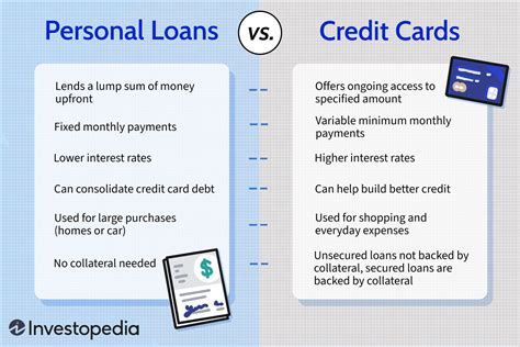 Snap Finance Virtual Card Pros & Cons